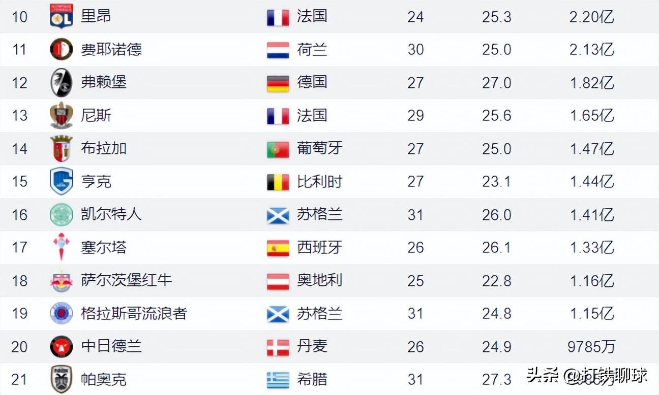 腾讯电竞-包含风云突变里昂国际比赛日迎来里程碑；欧联版图或变；质疑声仍在；数据趋势出现新变化的词条